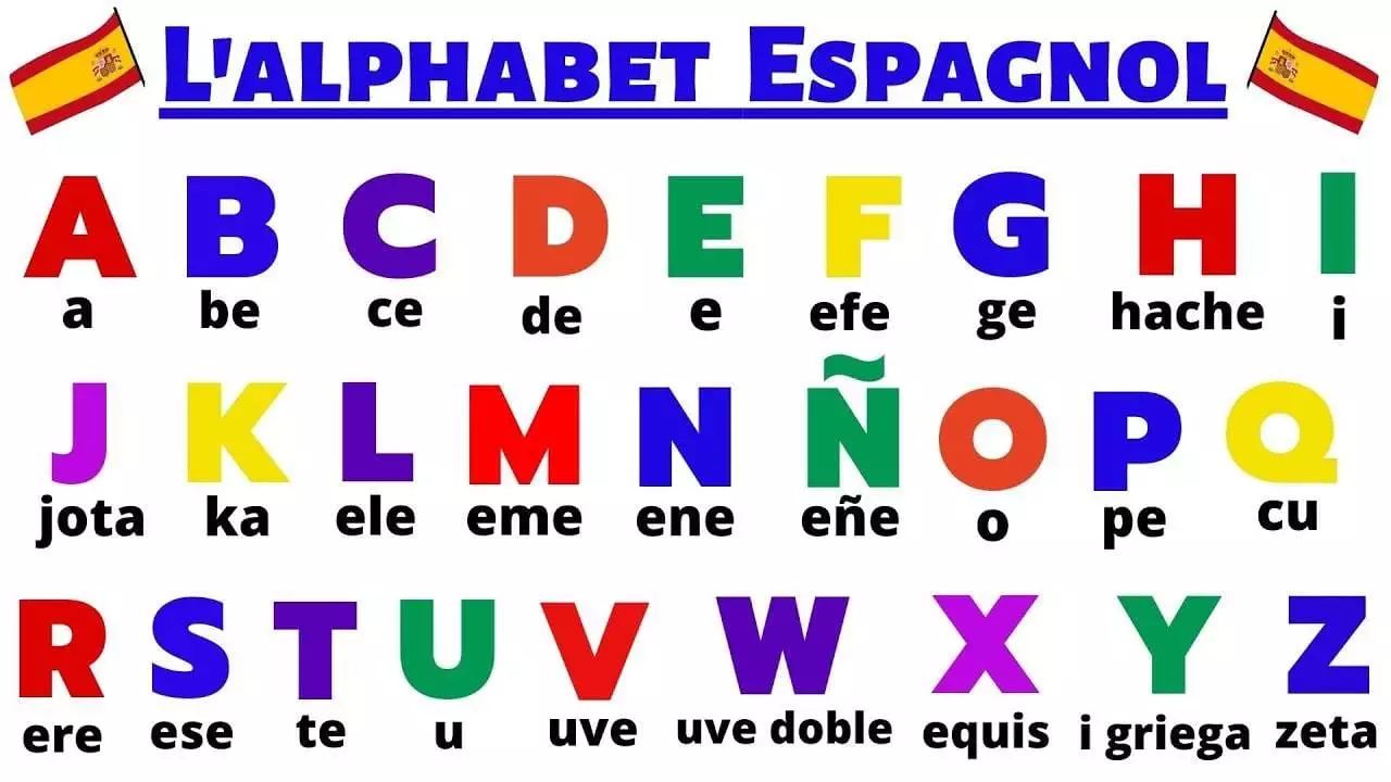 Apprendre Lalphabet Espagnol El alfabeto español Cours d