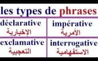 Leçon:انواع الجملةPhrases et types de phrases(exercice d'application et corrigé)
