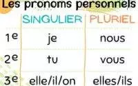 Apprendre le français facilement Leçon 3 _ les pronoms personnels