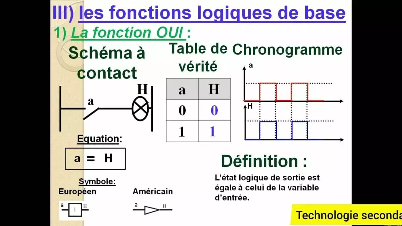 Les Fonctions Logiques De Base Le On Videotutoriels